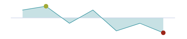 Area sparkline