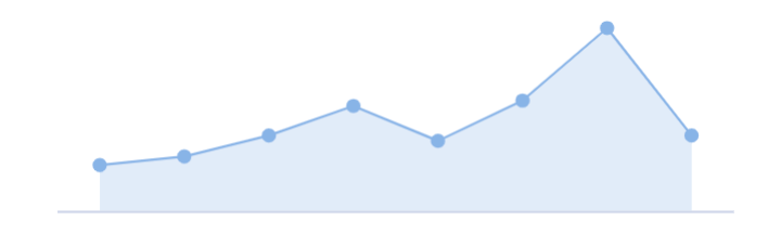 Area Sparkline