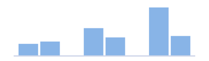 Column sparkline with gaps for invalid Y values