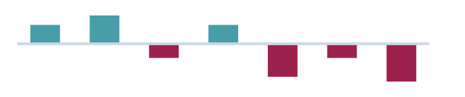 Column sparkline