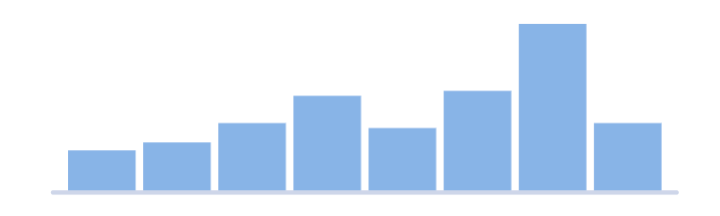 Column Sparkline