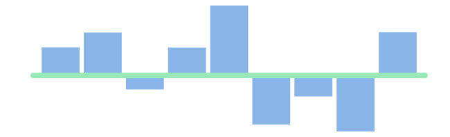 Axis line customisation