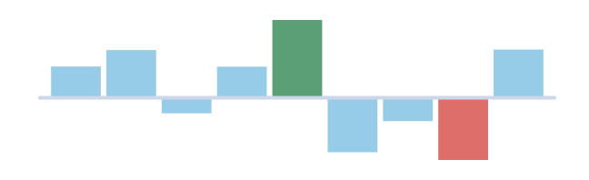 Column minimum and maximum customisation