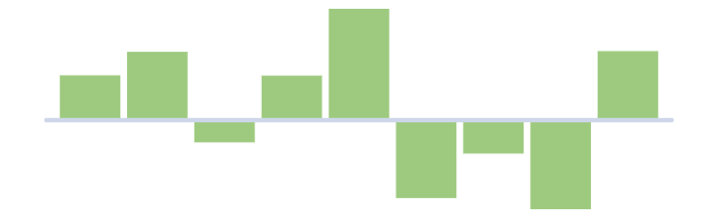 Column fill customisation