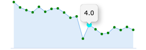 Marker customisation for highlighted state