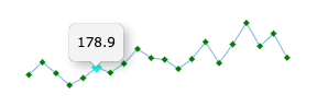 Marker customisation for highlighted state