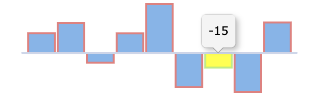 Stroke customisation for highlighted state