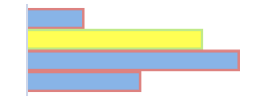 Stroke customisation for highlighted state