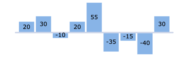 Column label center placement