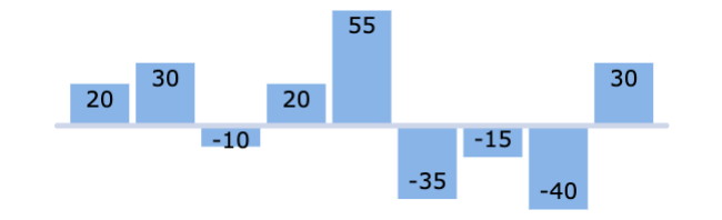 Bar label inside-end placement