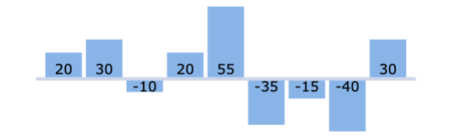 Column label insideBase placement