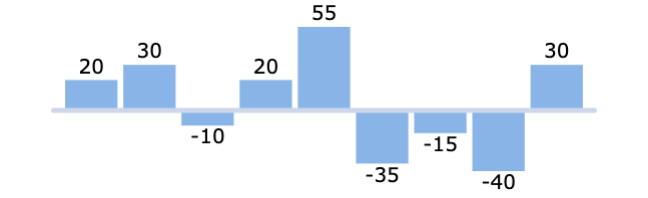 Column label placement default