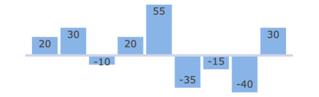 Column labels enabled