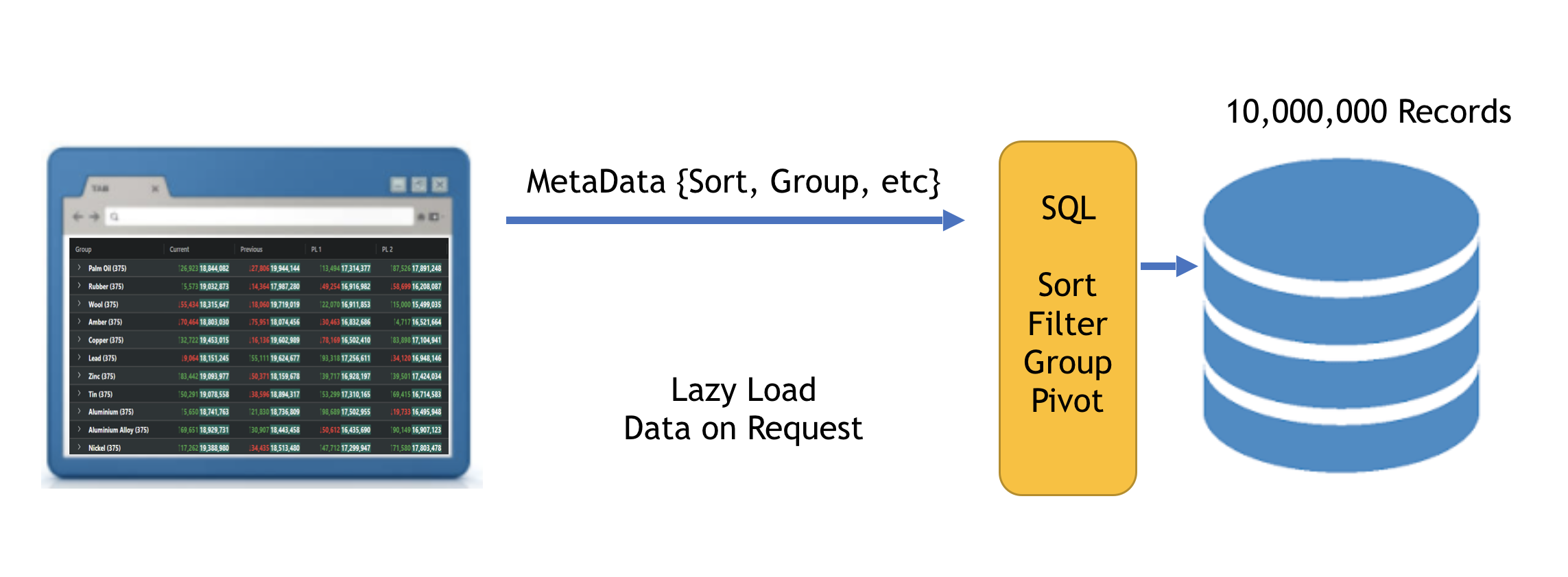 Enterprise Row Model