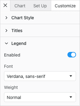 Chart Customize Panel