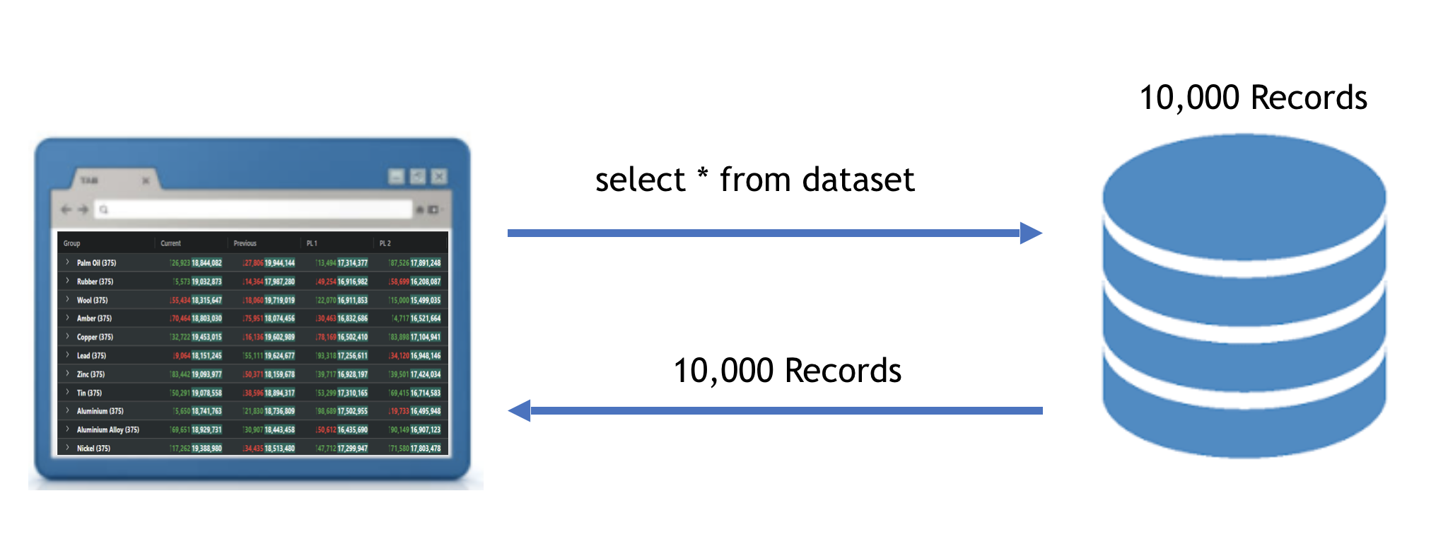 In Memory Row Model