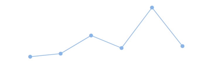 Line sparkline with gaps for invalid Y values.