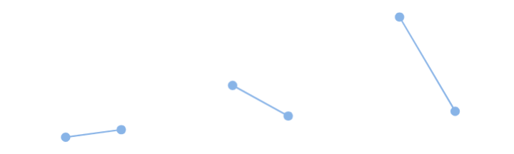 Line sparkline with gaps for invalid Y values.