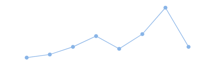 Line sparkline.