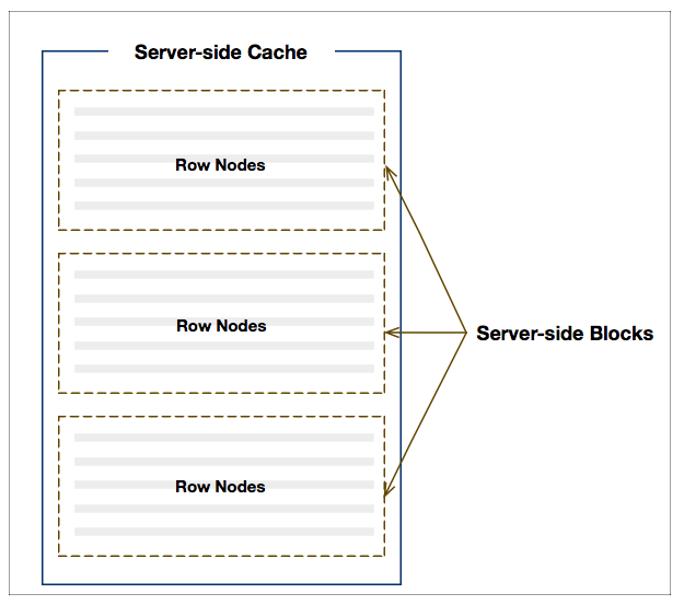 serverSideCache