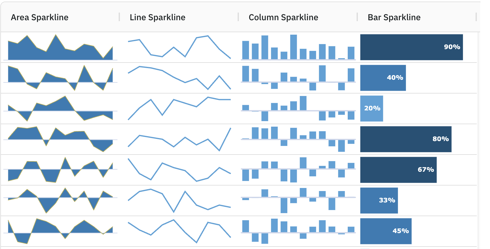 Sparkline Overview