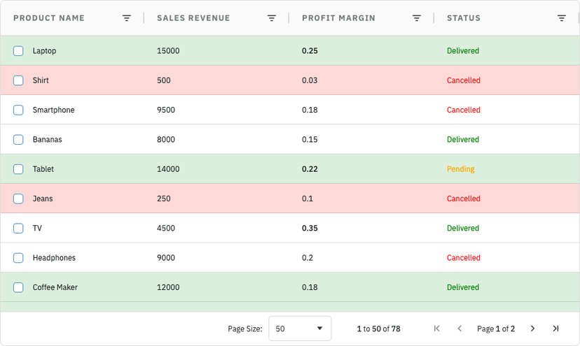 Learn how to customise a React Table with unique CSS themes