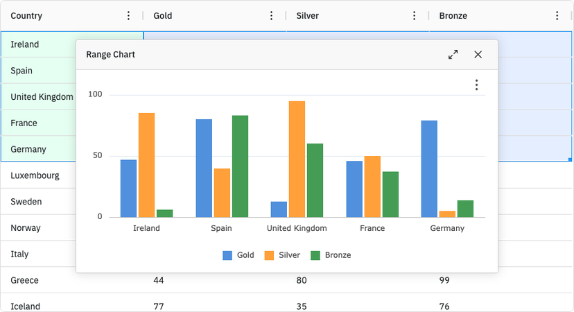 Create and style Integrated Charts from your React Table