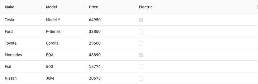 Quick start guide for creating a React Table in minutes